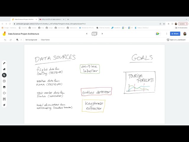 Designing data science project architectures