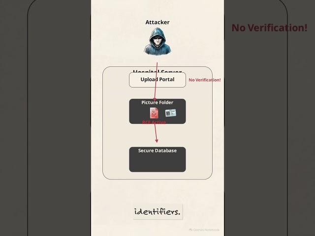 How Hackers Exploit Upload Buttons| Cybersecurity News #Cybersecurity #CyberNews