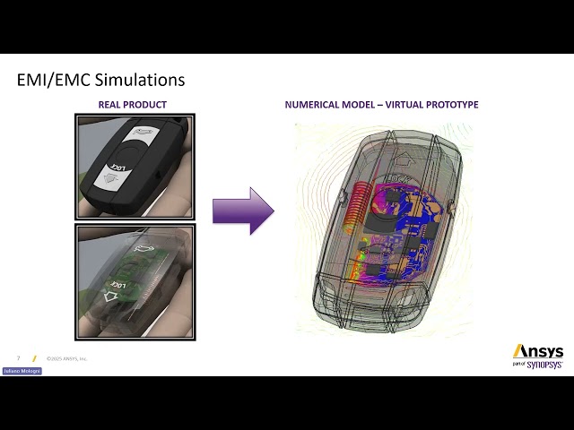 Integration of Ansys EMC Plus, SIwave, and HFSS