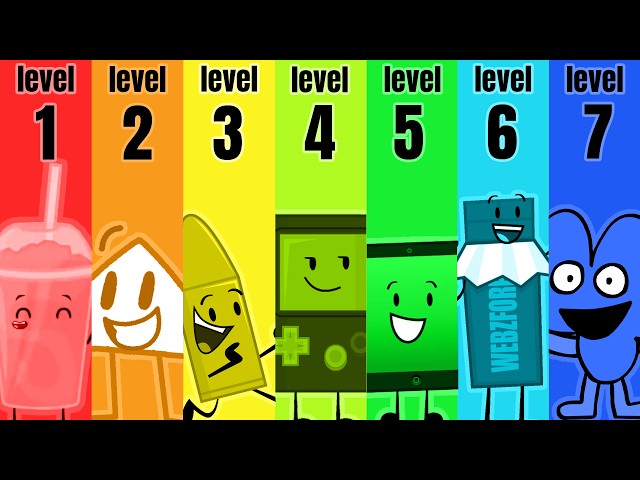 The Seven Levels of Object Shows