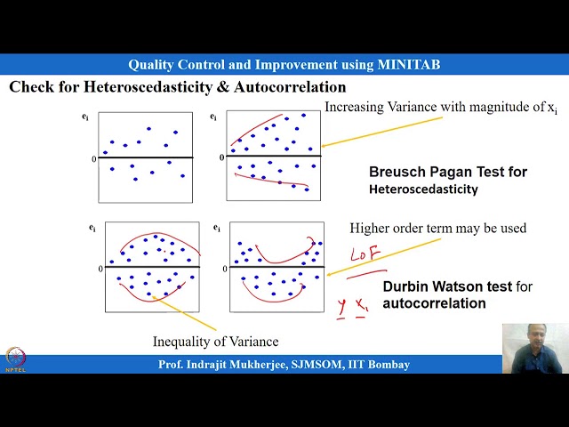 Lecture 24: Linear Regression