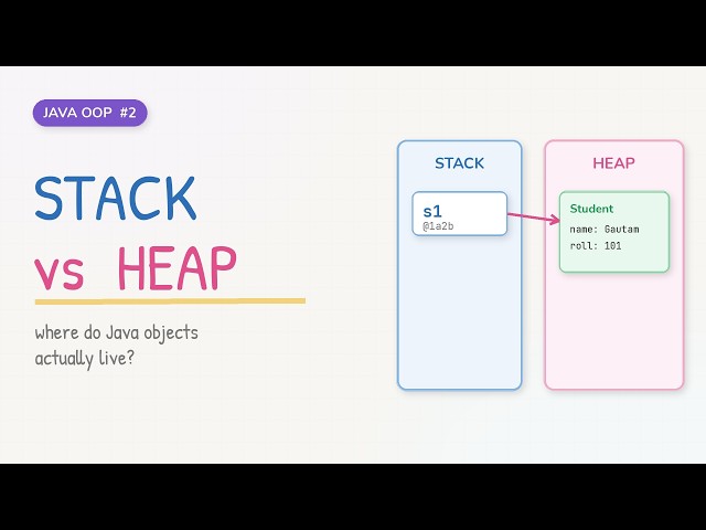 Where Do Java Objects Live? Stack vs Heap Explained | Java OOP #2