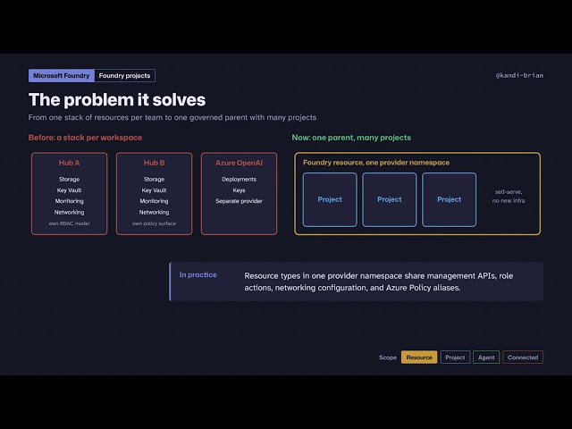 Why Azure OpenAI Hubs Were Replaced by Microsoft Foundry Projects