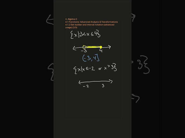 Values between numbers? Algebra 2 4.1.2 Set-builder and interval notation (advanced usage) (2/3)