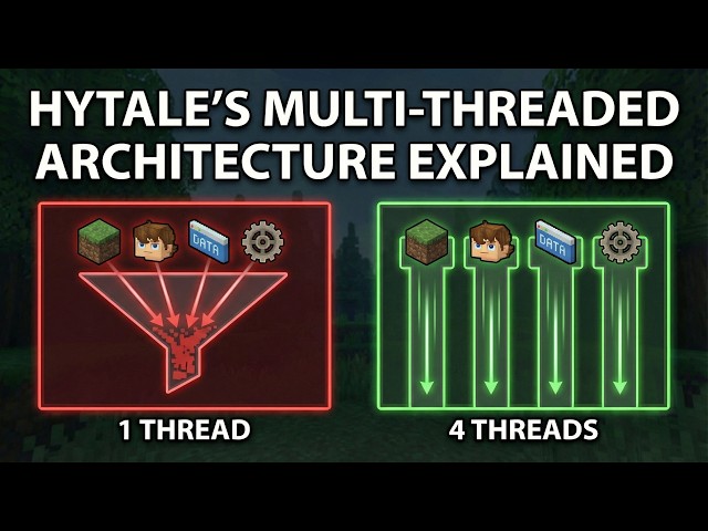 Hytale's Multi-Threaded Architecture Explained