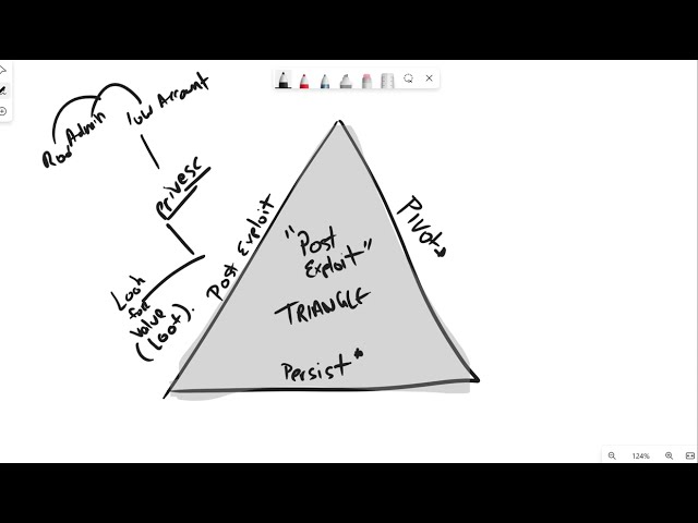 Understanding Post Exploitation: Techniques
