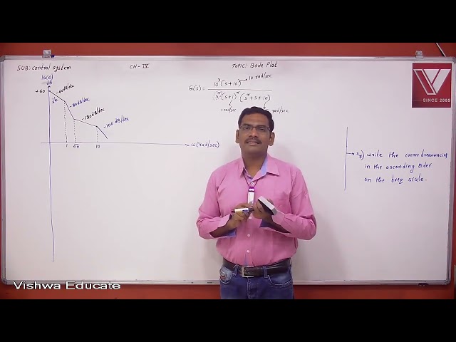 GATE 2026 | Control Systems | BOD Plot 3 & Problems on Transend Function | Prof. Ravi Kumar