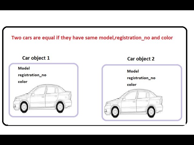 Equals Method detail explanation with real world example