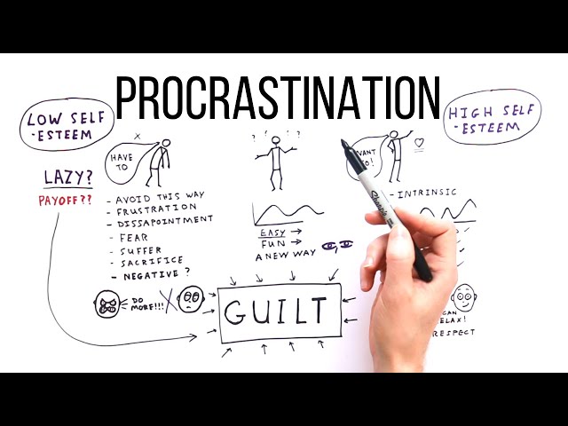The Real Cause of Procrastination Explained