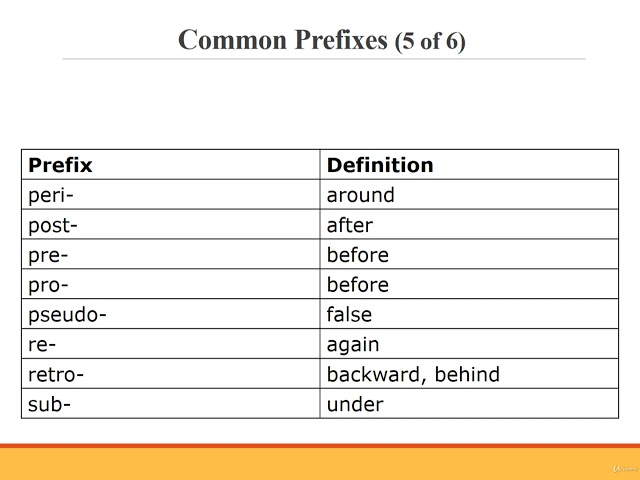 CH 1 INTRODUCTION TO MEDICAL TERMINOLOGY 1