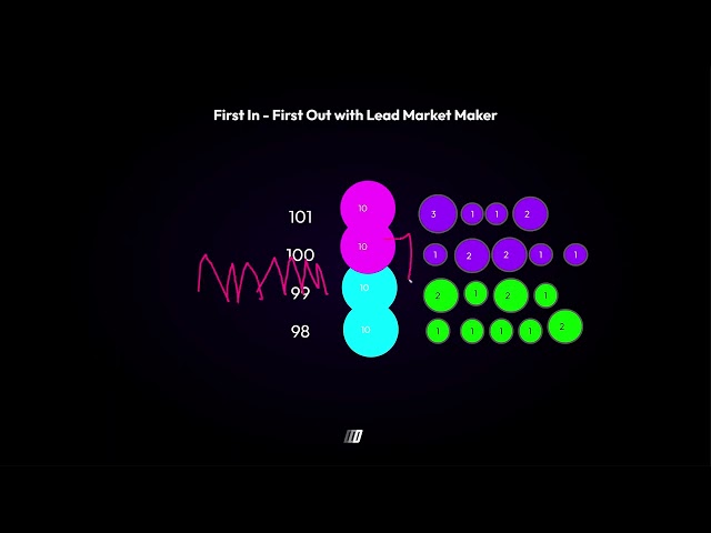 12   Matching Algos World Champion Trader Secret Strategy (Full Course Explained)