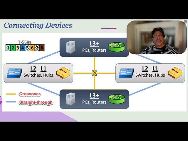 Data Communications and Networks - Lecture 2 - Section 1 - Introduction #networking #internet