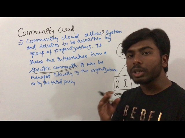 Cloud computing Lecture 6 Community Cloud by tarun kumar