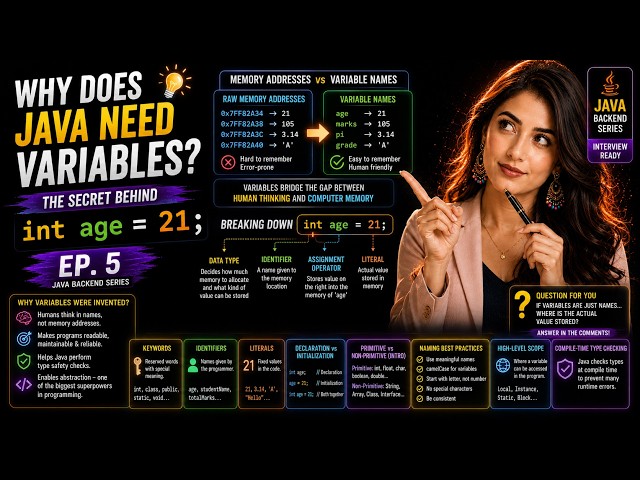 Why Does Java Need Variables? The Secret Behind int age = 21; | Java Backend Ep. 5