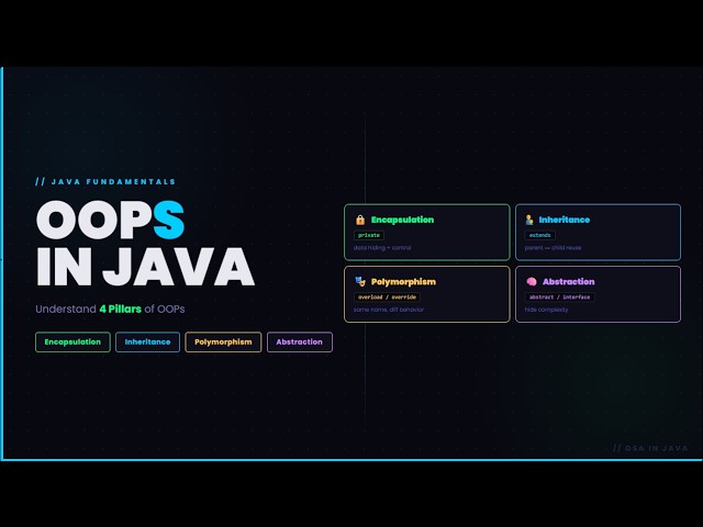 OOPS VISUALIZED | COMPLETE DSA IN JAVA