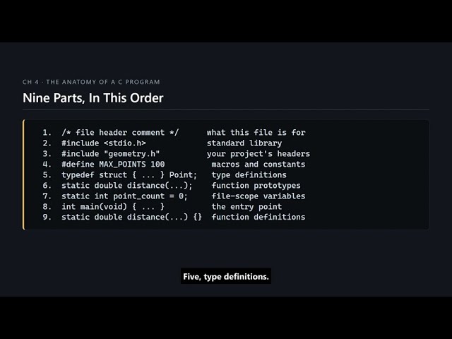 C Programming #28 — The Shape of a C Source File