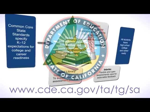 Smarter Balanced Assessment System