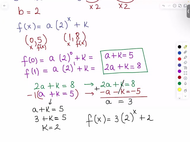 Equation of an exponential function from a table