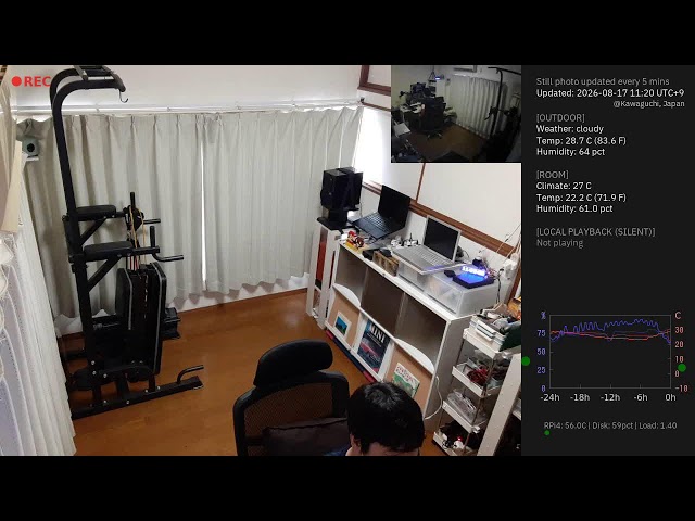 Study Cam :: Still Photo Updated Every 5 mins 24/7 :: No Audio