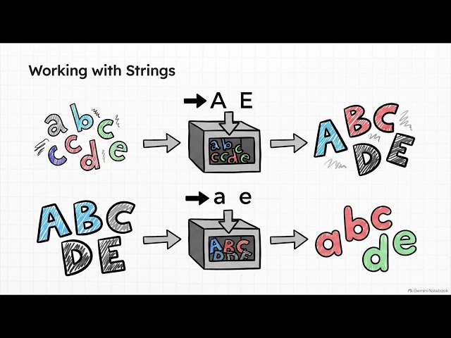 Python List Comprehensions Explained 🔥 | Create Lists in One Line | B.Tech VIT Module 4 #btech 