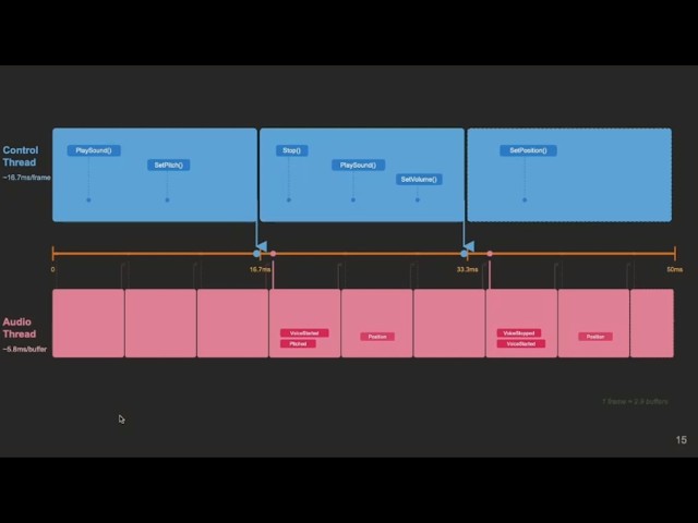 How to Write Scalable, Deterministic Audio Engines - Janus Lynggaard Thorborg - ADCx Copenhagen 2026