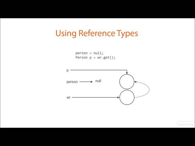 04 02 How Java References Work