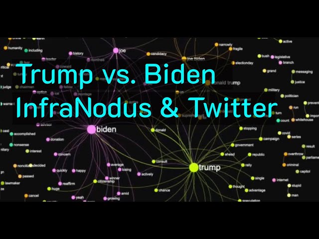 Tutorial: How to Analyze Twitter with InfraNodus to Understand Biden v. Trump 2024