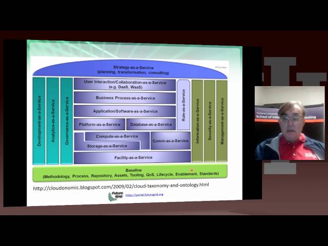 IU X-Informatics Unit 19: Cloud Computing II 4:Platform As a Service