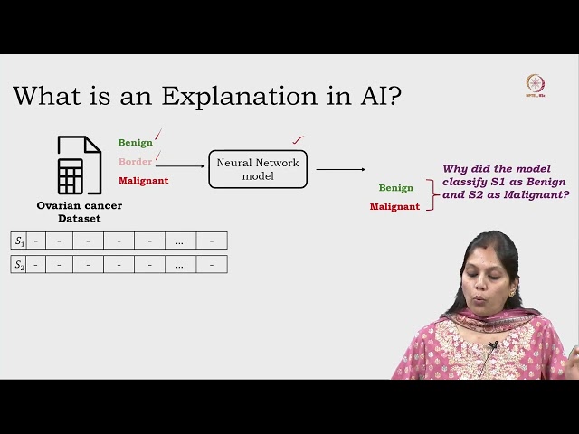 Lec-22Foundations of Deep Learning: Concepts and Applications #swayamprabha