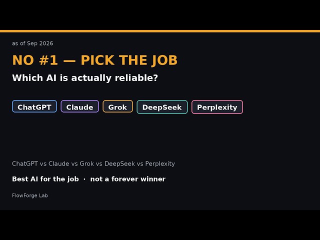 ChatGPT vs Claude vs Grok vs DeepSeek vs Perplexity — which is actually reliable? (2026)