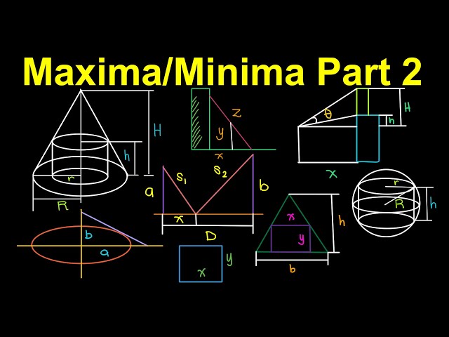Maxima/Minima Part 2 (Tagalog/Filipino Math)