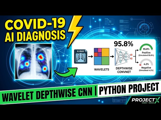 Exact / Most Accurate Project Name: Diagnosis of COVID-19 from Chest X-Ray Images Using Wavelets