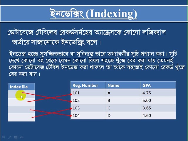 Sorting & Indexing in DBMS (HSC ICT, Chapter 6)