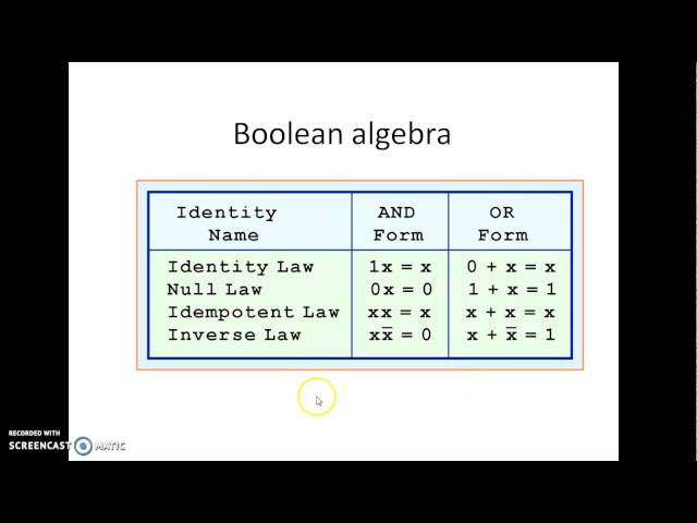 demorgan theorem and boolean algebra
