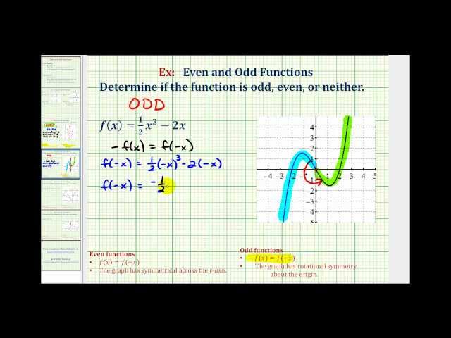 Ex 1:  Determine if a Function is Odd, Even, or Neither