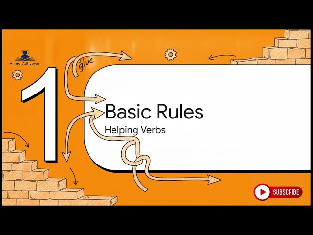 Learn English Grammar in Hindi | All Tenses & Helping Verbs | One Shot Full Course #englishgrammar
