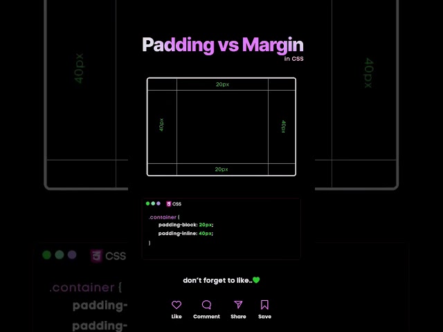 CSS Padding vs Margin #cssanimation #htmldesign #webdesign #cssboxmodel #learnhtml5andcss3 #shorts