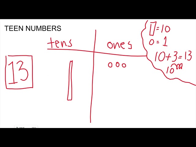 Math Fun - Teen Numbers