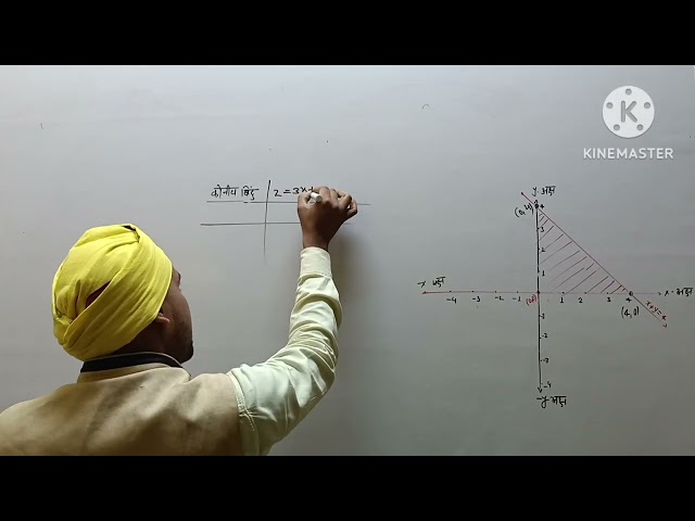 #maths linear programming class 12 ex 12.1
