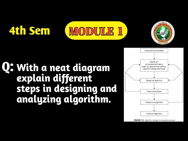 VTU ADA BCS401 | Module 1 | Steps in Designing and Analyzing an Algorithm | Important Question