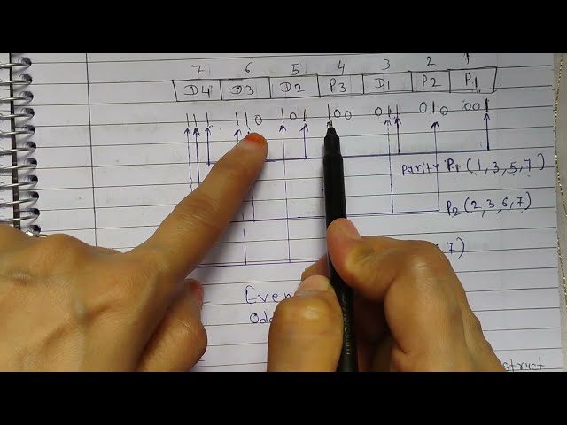 What is Hamming Code? With Example in Hindi | Error Detection and Correction | Computer Network 