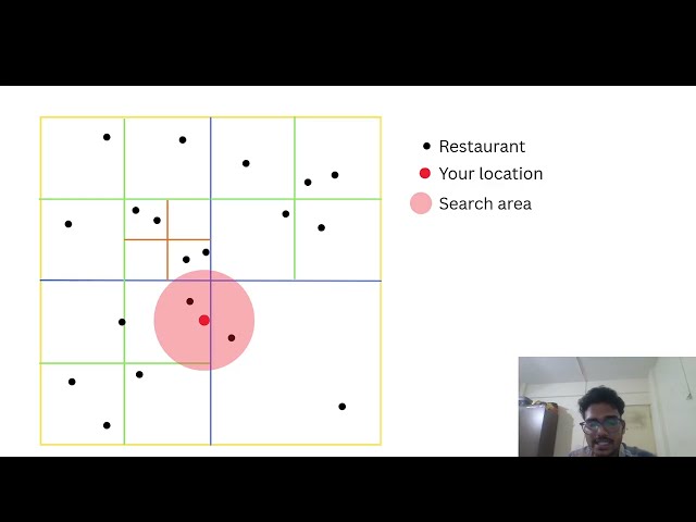 Quadtrees Explained: Insertion, Range Queries, & Visual Simulation