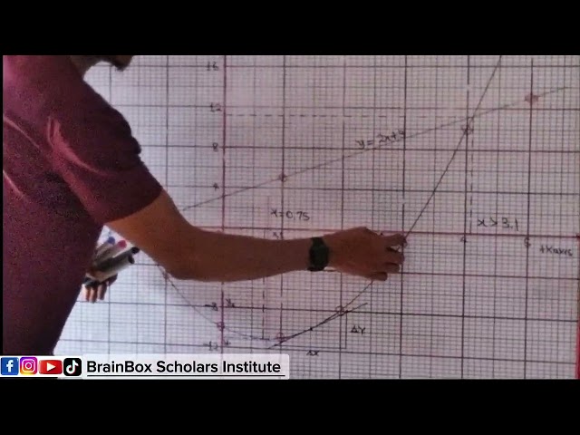 Finding the range of value of x of a quadratic equation using graphical method.