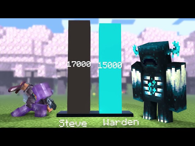 Steve vs All Mobs Minecraft Power Level - 3D Animation
