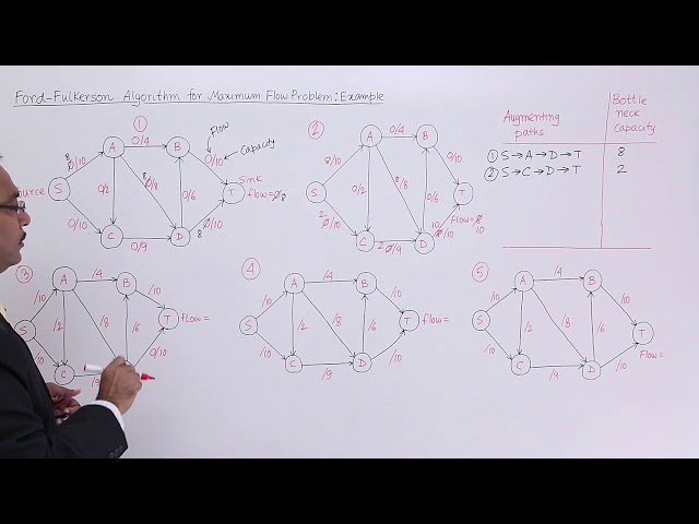 Ford Fulkerson algorithm for Maximum Flow Problem  Example