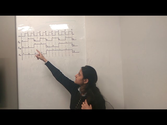 Binary Counter