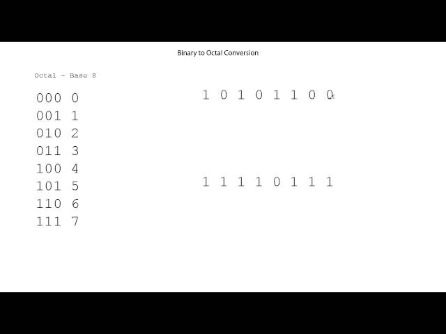 Binary to octal conversion