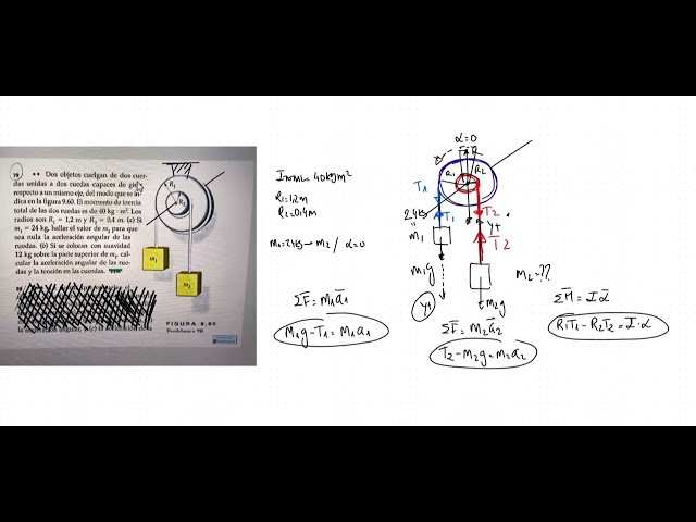 Solido Rigido Poleas Acopladas