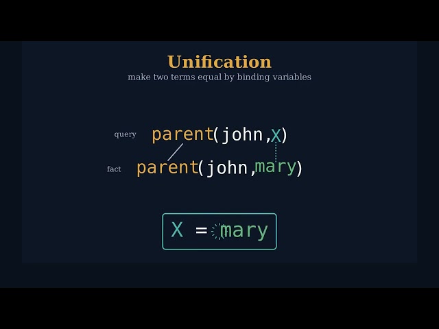 M1 Logic Programming
