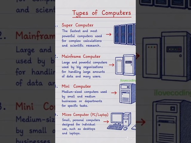 What Is a Computer? | Computer Basics – Lesson